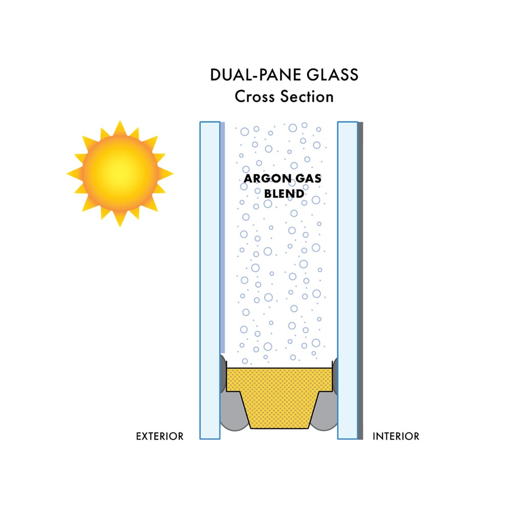 Dual-pane graphic