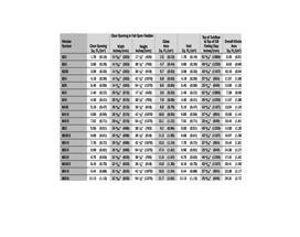Window Design Pressure Rating Chart Florida
